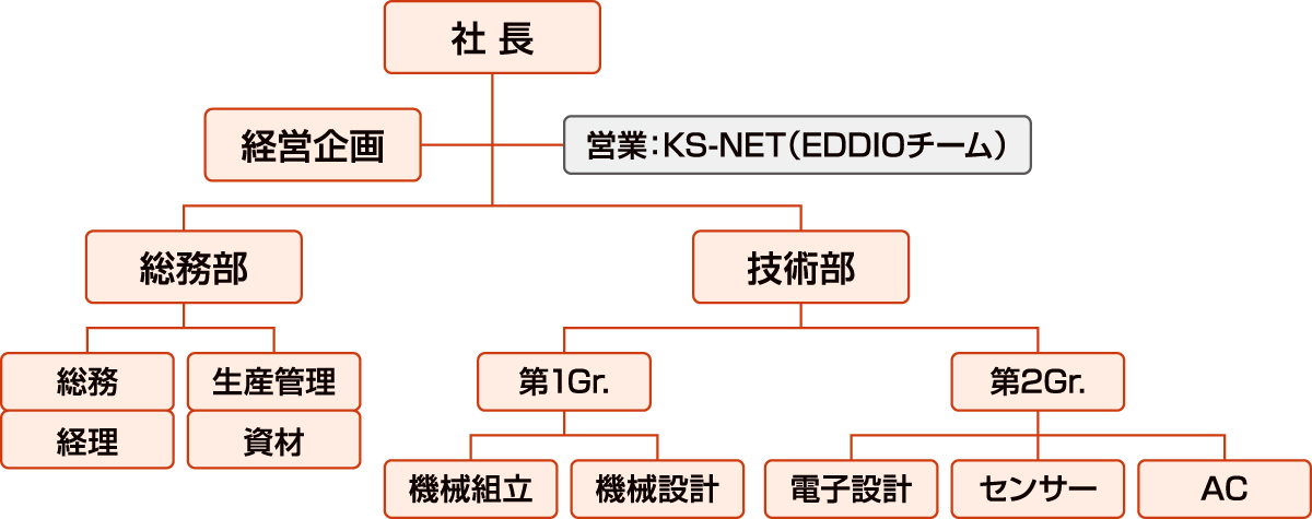 会社組織